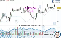 GBP/NOK - 1 Std.