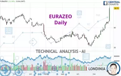 EURAZEO - Daily