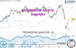 MORPHOSYS AG O.N. - Dagelijks