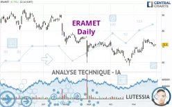 ERAMET - Täglich