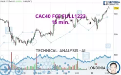 CAC40 FCE FULL1224 - 15 min.