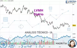 LVMH - Diario