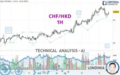 CHF/HKD - 1H