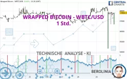 WRAPPED BITCOIN - WBTC/USD - 1 Std.