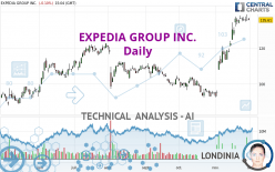 EXPEDIA GROUP INC. - Daily