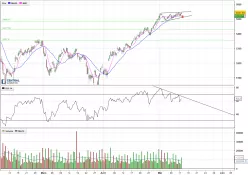 CAC40 INDEX - 4 uur