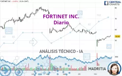 FORTINET INC. - Diario