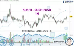 SUSHI - SUSHI/USD - 1H