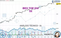 IBEX TOP DIV - 1H