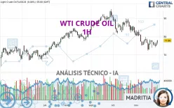 WTI CRUDE OIL - 1H