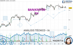 BANKINTER - 1H