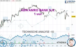 ABN AMRO BANK N.V. - 1 uur