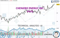 CHENIERE ENERGY INC. - Daily