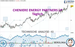 CHENIERE ENERGY PARTNERS LP - Täglich