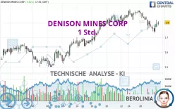 DENISON MINES CORP - 1 Std.