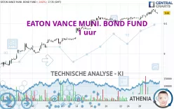 EATON VANCE MUNI. BOND FUND - 1 uur