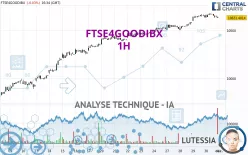 FTSE4GOODIBX - 1H