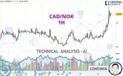 CAD/NOK - 1H