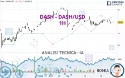 DASH - DASH/USD - 1H