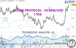 OCEAN PROTOCOL - OCEAN/USD - 1 Std.