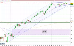 CAC40 INDEX - 4H