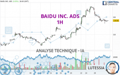 BAIDU INC. ADS - 1H