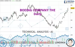 BOEING COMPANY THE - Daily