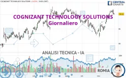 COGNIZANT TECHNOLOGY SOLUTIONS - Giornaliero