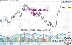 D.R. HORTON INC. - Täglich