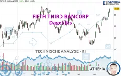 FIFTH THIRD BANCORP - Dagelijks