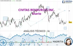 CIVITAS RESOURCES INC. - Diario