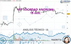 YPF SOCIEDAD ANONIMA - 15 min.