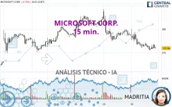 MICROSOFT CORP. - 15 min.