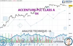 ACCENTURE PLC CLASS A - 1H