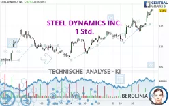 STEEL DYNAMICS INC. - 1 Std.