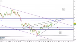 MERCK KGAA O.N. - 4H