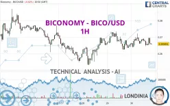 BICONOMY - BICO/USD - 1H