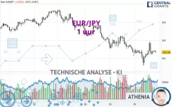 EUR/JPY - 1 uur