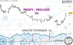 PROPY - PRO/USD - 1H