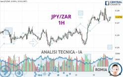 JPY/ZAR - 1H