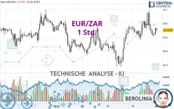 EUR/ZAR - 1 Std.