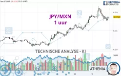 JPY/MXN - 1 uur