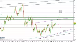 FRESEN.MED.CARE AG INH ON - 4H