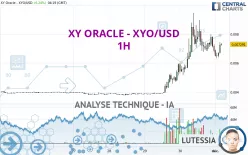 XY ORACLE - XYO/USD - 1H