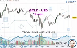 GOLD - USD - 15 min.