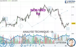 NOK/HKD - 1H