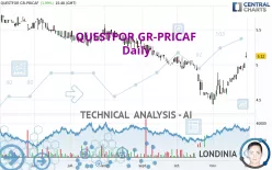 QUESTFOR GR-PRICAF - Daily