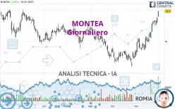 MONTEA - Giornaliero