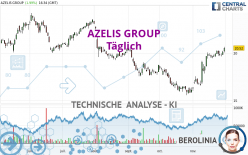 AZELIS GROUP - Täglich