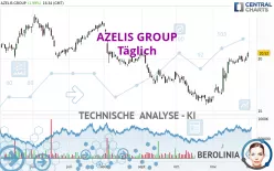 AZELIS GROUP - Täglich